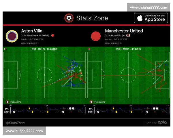 英超赛后数据复盘分析方法与技巧：从核心数据到比赛洞察